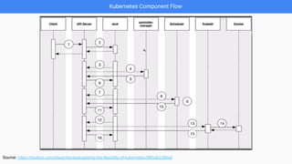 Kubernetes Component Flow
Source: https://medium.com/cloud-heroes/exploring-the-flexibility-of-kubernetes-9f65db2360a0
 