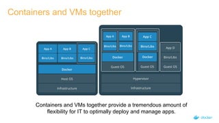 Containers and VMs together
Containers and VMs together provide a tremendous amount of
flexibility for IT to optimally deploy and manage apps.
 