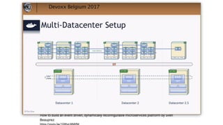 How to build an event driven, dynamically reconﬁgurable microservices platform by Sven
Beauprez:
 