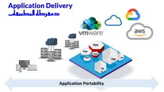 Application Delivery
‫ت‬ ‫ا‬ ‫ت‬ ‫ي‬ ‫ب‬ ‫ت‬ ‫ال‬ ‫ة‬ ‫ت‬
App
Application Portability
Ap
p
App
App
App
App
App
 
