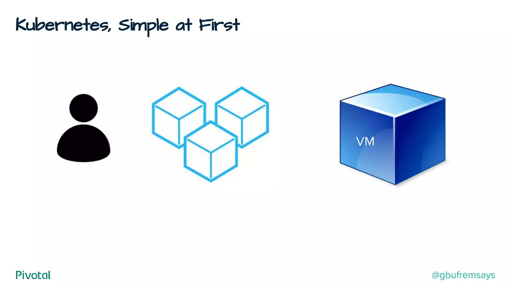 Kubernetes, Simple at First
VM
@gbufremsays
 