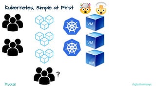 Kubernetes, Simple at First
VM
VM
VM
?
@gbufremsays
 