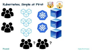Kubernetes, Simple at First
VM
VM
VM
? ?
@gbufremsays
 