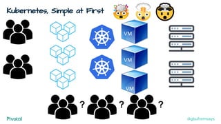 Kubernetes, Simple at First
VM
VM
VM
? ? ?
@gbufremsays
 