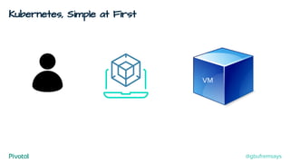 Kubernetes, Simple at First
VM
@gbufremsays
 