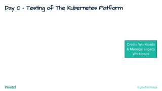 Day 0 - Testing of The Kubernetes Platform
Create Workloads
& Manage Legacy
Workloads
@gbufremsays
 