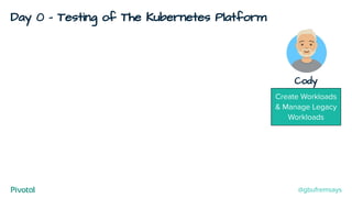 Day 0 - Testing of The Kubernetes Platform
Cody
Create Workloads
& Manage Legacy
Workloads
@gbufremsays
 