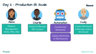 Day 2 - Production @ Scale
Cody
Create Workloads
& Manage Legacy
Workloads
Alana
Deploy & Manage
K8s Clusters
Naomi
Charlie
Platform
Management
(IAAS, VMs, k8s)
Deploy Workloads
to Namespaces
Containerize
Workloads
Automation
@gbufremsays
 