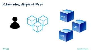 Kubernetes, Simple at First
VM
VM
VM
@gbufremsays
 