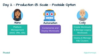 Day 2 - Production @ Scale - Poolside Option
Cody
Create Workloads
& Manage Legacy
Workloads
Alana
Platform
Management
(IAAS, VMs, k8s)
Deploy & Manage
K8s Clusters
Containerize and
Deploy Workloads
Automation
@gbufremsays
 
