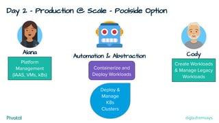 Day 2 - Production @ Scale - Poolside Option
Cody
Create Workloads
& Manage Legacy
Workloads
Alana
Platform
Management
(IAAS, VMs, k8s)
Containerize and
Deploy Workloads
Deploy &
Manage
K8s
Clusters
Automation & Abstraction
@gbufremsays
 