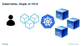 Kubernetes, Simple at First
VM
VM
VM
@gbufremsays
 