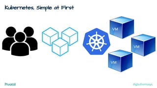 Kubernetes, Simple at First
VM
VM
VM
@gbufremsays
 