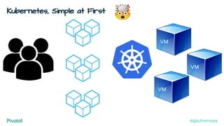 Kubernetes, Simple at First
VM
VM
VM
@gbufremsays
 