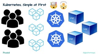 Kubernetes, Simple at First
VM
VM
VM
@gbufremsays
 