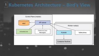 kubernetes : From beginner to Advanced