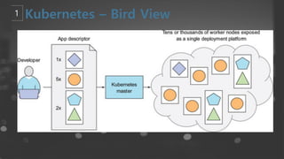 kubernetes : From beginner to Advanced