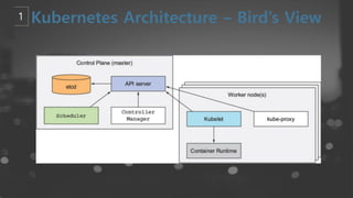 kubernetes : From beginner to Advanced