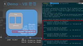 Pod IP : 10.244.2.xx : Node2
Pod IP : 10.244.1.xx : Node1
K8snode1
cni0 : 10.244.1.1
Docker0 : 172.17.0.1
Enp0s3 : 10.0.2.15
Enp0s8 : 192.168.56.111
Flannel.1 : 10.244.1.0
Pod
vethxxxx
CNI0 : 10.244.1
VB Net
 