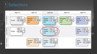 kubernetes : From beginner to Advanced