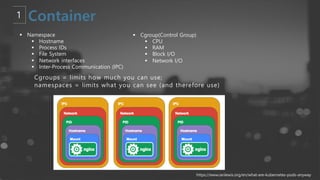 § Namespace
§ Hostname
§ Process IDs
§ File System
§ Network interfaces
§ Inter-Process Communication (IPC)
§ Cgroup(Control Group)
§ CPU
§ RAM
§ Block I/O
§ Network I/O
Cgroups = limits how much you can use;
namespaces = limits what you can see (and therefore use)
https://www.ianlewis.org/en/what-are-kubernetes-pods-anyway
 