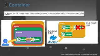 https://www.ianlewis.org/en/what-are-kubernetes-pods-anyway
 