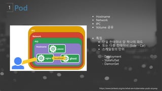 § Hostname
§ Network
§ IPC
§ Volume 공유
§ 특징
§ 단일 컨테이너 당 하나의 파드
§ 또는 다중 컨테이너 (Side - Car)
§ 스케일링의 단위
- Deployment
- StatefulSet
- DamonSet
https://www.ianlewis.org/en/what-are-kubernetes-pods-anyway
 