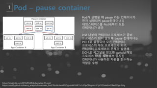 https://blog.2dal.com/2018/03/28/kubernetes-01-pod/
https://ssup2.github.io/theory_analysis/Kubernetes_Pod/?fbclid=IwAR1IZtyjusnW1iX8C1s1c5QpQMigmiH-Y7pFDZ3dwtL44TJ8esDZqp-lXHg
Pod가 실행될 때 pause 라는 컨테이너가
먼저 실행되어 pause컨테이너의
네임스페이스를 Pod내부의 모든
컨테이너가 공유
Pod 내부의 컨테이너 프로세스가 좀비
프로세스가 되지 않도록 pause 컨테이너는
PID 1로 설정되어 모든 컨테이너
프로세스의 부모 프로세스가 되고,
컨테이너 프로세스의 문제가 발생해
SIGHLD 시그널을 받으면 waitpid(해당
프로세스 ID)를 수행해서 중지된
컨테이너가 사용하던 자원을 회수하는
역할을 수행
 
