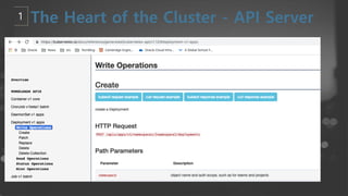 kubernetes : From beginner to Advanced