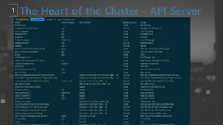 kubernetes : From beginner to Advanced