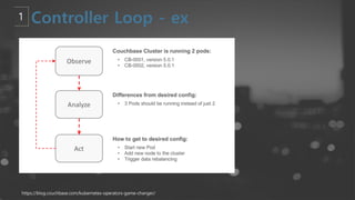 https://blog.couchbase.com/kubernetes-operators-game-changer/
 