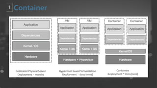 kubernetes : From beginner to Advanced
