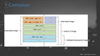 출처 : kubernetes in action
 