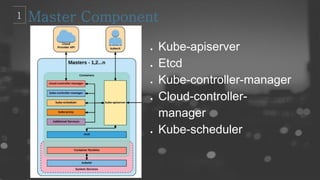 ● Kube-apiserver
● Etcd
● Kube-controller-manager
● Cloud-controller-
manager
● Kube-scheduler
 