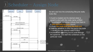 So let’s see how the scheduling lifecycle really
looks like:
1.A pod is created and its desired state is
saved to etcd with the node name unfilled.
2.The scheduler somehow notices that there is
a new pod with no node bound.
3.It finds the node that best fits that pod.
4.Tells the apiserver to bind the pod to the node
-> saves the new desired state to etcd.
5.Kubelets are watching bound pods through
the apiserver, and start the containers on the
particular node.
https://banzaicloud.com/blog/k8s-custom-scheduler/
 