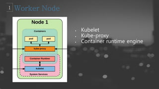  Kubelet
 Kube-proxy
 Container runtime engine
 