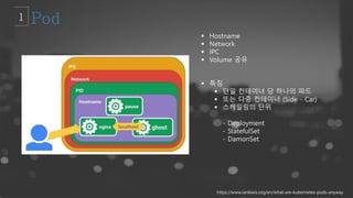  Hostname
 Network
 IPC
 Volume 공유
 특징
 단일 컨테이너 당 하나의 파드
 또는 다중 컨테이너 (Side - Car)
 스케일링의 단위
- Deployment
- StatefulSet
- DamonSet
https://www.ianlewis.org/en/what-are-kubernetes-pods-anyway
 