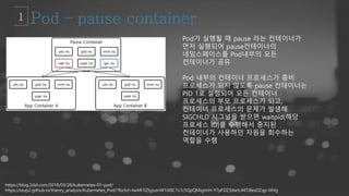 https://blog.2dal.com/2018/03/28/kubernetes-01-pod/
https://ssup2.github.io/theory_analysis/Kubernetes_Pod/?fbclid=IwAR1IZtyjusnW1iX8C1s1c5QpQMigmiH-Y7pFDZ3dwtL44TJ8esDZqp-lXHg
Pod가 실행될 때 pause 라는 컨테이너가
먼저 실행되어 pause컨테이너의
네임스페이스를 Pod내부의 모든
컨테이너가 공유
Pod 내부의 컨테이너 프로세스가 좀비
프로세스가 되지 않도록 pause 컨테이너는
PID 1로 설정되어 모든 컨테이너
프로세스의 부모 프로세스가 되고,
컨테이너 프로세스의 문제가 발생해
SIGCHLD 시그널을 받으면 waitpid(해당
프로세스 ID)를 수행해서 중지된
컨테이너가 사용하던 자원을 회수하는
역할을 수행
 