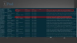  Liveness probe
 Readyness probe – p 152
 