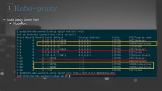  Kube proxy Listen Port
 NodePort
 