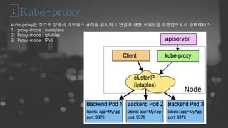 kube-proxy는 호스트 상에서 네트워크 규칙을 유지하고 연결에 대한 포워딩을 수행함으로서 쿠버네티스
1) proxy-mode : userspace
2) Proxy-mode : iptables
3) Proxy-mode : IPVS
 