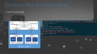 Pod 속 routing table
Worker Node 1
root
namespace
Pod1 namespace Pod2 namespace
eth0 eth0
veth0 veth1
eth0
cni0
Pause Pause
10.244.3.0/24
10.244.3.29
10.244.3.1
 