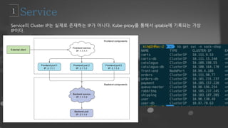 Service의 Cluster IP는 실제로 존재하는 IP가 아니다. Kube-proxy를 통해서 iptable에 기록되는 가상
IP이다.
 