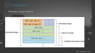 출처 : kubernetes in action
Namespace, Cgroup, Union FS
 