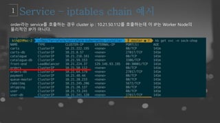 order라는 service를 호출하는 경우 cluster ip : 10.21.50.112를 호출하는데 이 IP는 Worker Node의
물리적인 IP가 아니다.
 