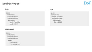 probes types
spec:
containers:
-name: liveness
livenessProbe:
httpGet:
path: /healthz
port: 8080
http
command
tcp
spec:
containers:
-name: liveness
livenessProbe:
exec:
command:
- myprogram
spec:
containers:
-name: liveness
livenessProbe:
tcpSocker:
Port: 8080
 