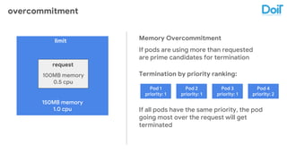 overcommitment
150MB memory
1.0 cpu
100MB memory
0.5 cpu
request
limit Memory Overcommitment
If pods are using more than requested
are prime candidates for termination
Pod 1
priority: 1
Pod 2
priority: 1
Pod 3
priority: 1
Pod 4
priority: 2
Termination by priority ranking:
If all pods have the same priority, the pod
going most over the request will get
terminated
 