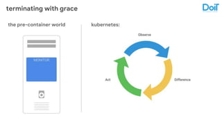 terminating with grace
limitthe pre-container world kubernetes:
 