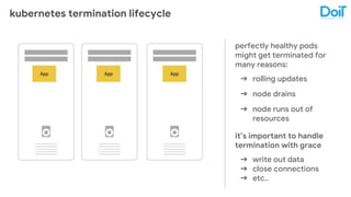 kubernetes termination lifecycle
perfectly healthy pods
might get terminated for
many reasons:
➔ rolling updates
➔ node drains
➔ node runs out of
resources
it’s important to handle
termination with grace
➔ write out data
➔ close connections
➔ etc..
 