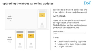 upgrading the nodes w/ rolling updates
each node is drained, cordoned and
then deleted & new node is created
IMPORTANT:
make sure your pods are managed
by ReplicaSet, Deployment,
StatefulSet or similar as standalone
pods won’t be rescheduled
Cons:
➔ Less capacity during upgrade
➔ Less control over the process
➔ Longer rollback
 